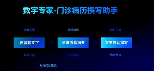 云知聲人工智能技術 驅動效率革命、成本優化與體驗升級的軟件開發新范式