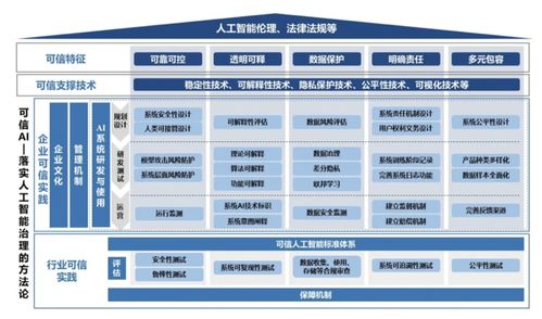 算法相對論 當AI變成監工，我們將面臨怎樣的倫理與管理困境？